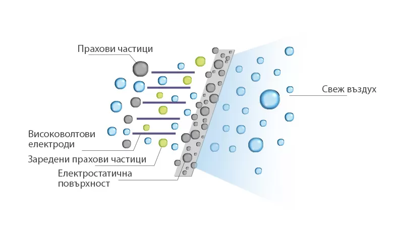 Инверторен климатик Gree GEH09AA / K3DNA1D - подов тип
